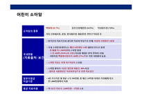 공익마케팅을 통한 기업 이미지 향상전략(아동관련 캠페인 & 비영리기관 파트너쉽)-16