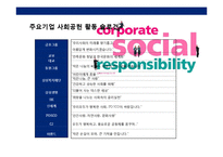 공익마케팅을 통한 기업 이미지 향상전략(아동관련 캠페인 & 비영리기관 파트너쉽)-18