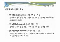 [해상보험] 해상위험의 종류와 사이버 적화보험-5