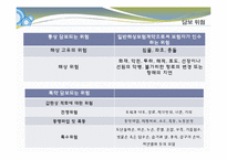 [해상보험] 해상위험의 종류와 사이버 적화보험-9