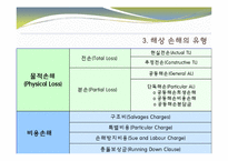 [해상보험] 해상위험의 종류와 사이버 적화보험-11