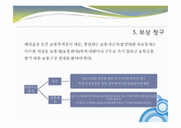 [해상보험] 해상위험의 종류와 사이버 적화보험-20