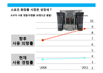 고기능 스포츠 화장품 NEW BRAND 커뮤니케이션 전략(strategy communication)-6
