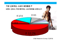 고기능 스포츠 화장품 NEW BRAND 커뮤니케이션 전략(strategy communication)-8