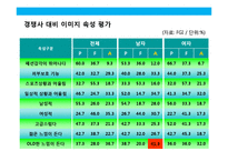 고기능 스포츠 화장품 NEW BRAND 커뮤니케이션 전략(strategy communication)-11