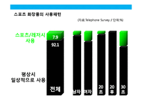 고기능 스포츠 화장품 NEW BRAND 커뮤니케이션 전략(strategy communication)-17