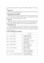 우리나라 보육시설 평가인증제도-2