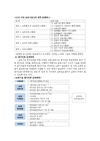 우리나라 보육시설 평가인증제도-3