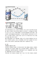 오비맥주(OB맥주) 브랜드분석및 새로운 마케팅전략 제안-8