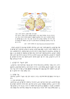 대학에서의 효율적인 노트필기법노트필기 기술과 유형,전략-4