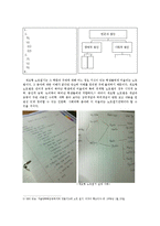 대학에서의 효율적인 노트필기법노트필기 기술과 유형,전략-9