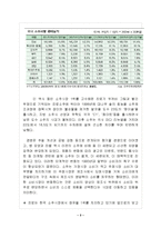 금복주 경영전략분석과 마케팅전략분석및 금복주 개선방안 제안-4