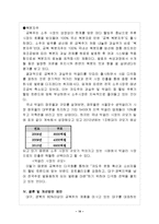 금복주 경영전략분석과 마케팅전략분석및 금복주 개선방안 제안-11