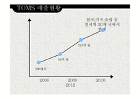 탐스슈즈 TOMS 마케팅 SWOT,STP,4P전략분석과 탐스슈즈 성공요인분석과 브랜드분석및 보완점-4