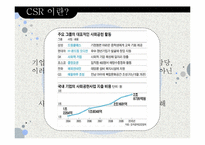 탐스슈즈 TOMS 마케팅 SWOT,STP,4P전략분석과 탐스슈즈 성공요인분석과 브랜드분석및 보완점-7