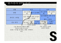 탐스슈즈 TOMS 마케팅 SWOT,STP,4P전략분석과 탐스슈즈 성공요인분석과 브랜드분석및 보완점-12