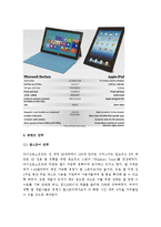 (A+ 레포트) 마이크로소프트(Microsoft)의 모바일 경영전략 및 SWOT 분석-5