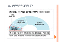 [미국이민자]미국 불법이만자 문제와 해결방안 PPT자료-7