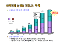 한미 FTA의 이해및 의약분야 파급효과 분석-3
