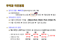 한미 FTA의 이해및 의약분야 파급효과 분석-4