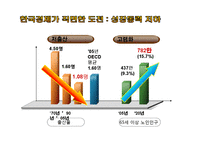 한미 FTA의 이해및 의약분야 파급효과 분석-6