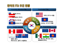 한미 FTA의 이해및 의약분야 파급효과 분석-15