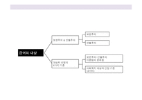 사회복지 정책중 급여에 대한이해 및 고찰-3