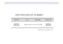 사회복지 정책중 급여에 대한이해 및 고찰-8