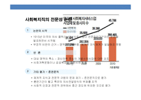 사회복지 전문직 및자원봉사에 대한 이해-7