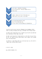 사업계획서-스마트폰 악세사리 제조업체 창업 사업계획서-13