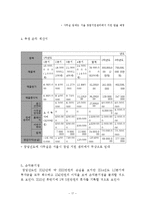 사업계획서-스마트폰 악세사리 제조업체 창업 사업계획서-19