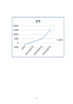 사업계획서-스마트폰 악세사리 제조업체 창업 사업계획서-20