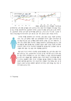 쥬비스 JUVIS (다이어트컨설팅전문업체) 기업분석및 마케팅전략분석과 쥬비스 문제점과 전략제안-8