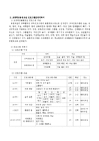초등학교돌봄교실 프로그램운영계획서.-3