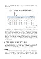 크라운베이커리 마케팅전략분석과 크라운베이커리 브랜드분석및 크라운베이커리 새로운 마케팅 4P전략제안-10