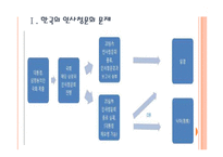 [인사청문회]인사청문회 문제와 개선방안-미국사례 PPT자료-3