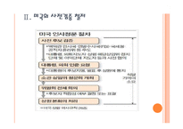 [인사청문회]인사청문회 문제와 개선방안-미국사례 PPT자료-7