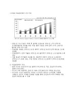 싱가폴 보건의료체계 및 의료산업-4