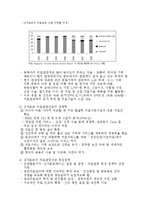 싱가폴 보건의료체계 및 의료산업-5