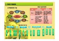 외식업체주방의 작업관리-4