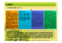 외식업체주방의 작업관리-14