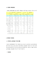산재보험에 대해서-4