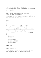 상품시장기회의 평가-3
