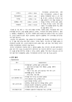 카페베네 마케팅 성공전략분석과 해외시장 진출전략-4