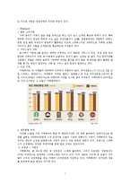 카페베네 마케팅 성공전략분석과 해외시장 진출전략-7