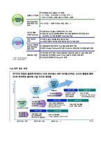 삼성전자 반도체 RFID 적용사례분석및 기대효과와 향후발전전망 분석-12