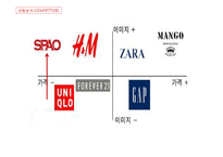 SPAO 스파오 마케팅사례조사및 마케팅 전략제안-9