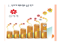 [신세계기업분석]신세계 경영전략에 대한 평가 PPT자료-3