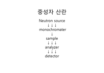 중성자 산란(중성자 산란, 중성자 산란 원리, 중성자 발견, 중성자 특성, 중성자 수, 중성자 붕괴, 핵과 중성자산란, 중성자검출, 중성자응용)-2