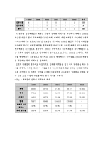 백화점 마케팅의 역사-2